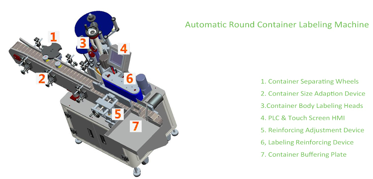 T立式自動圓形容器貼標機