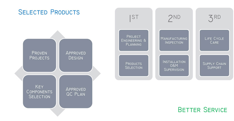 T立式自動圓形容器貼標機